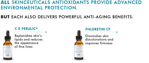 Antioxidants & Skin